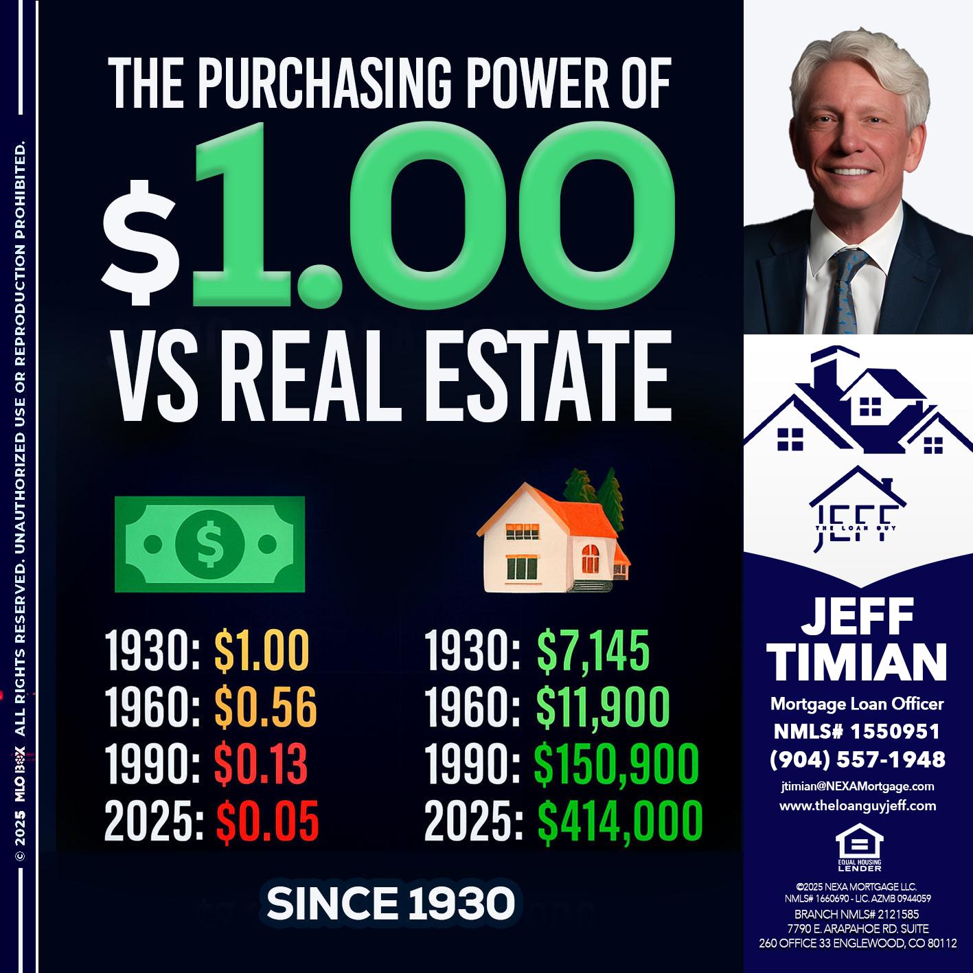 THE PURCHASING - Jeff Timian -Mortgage Loan Officer