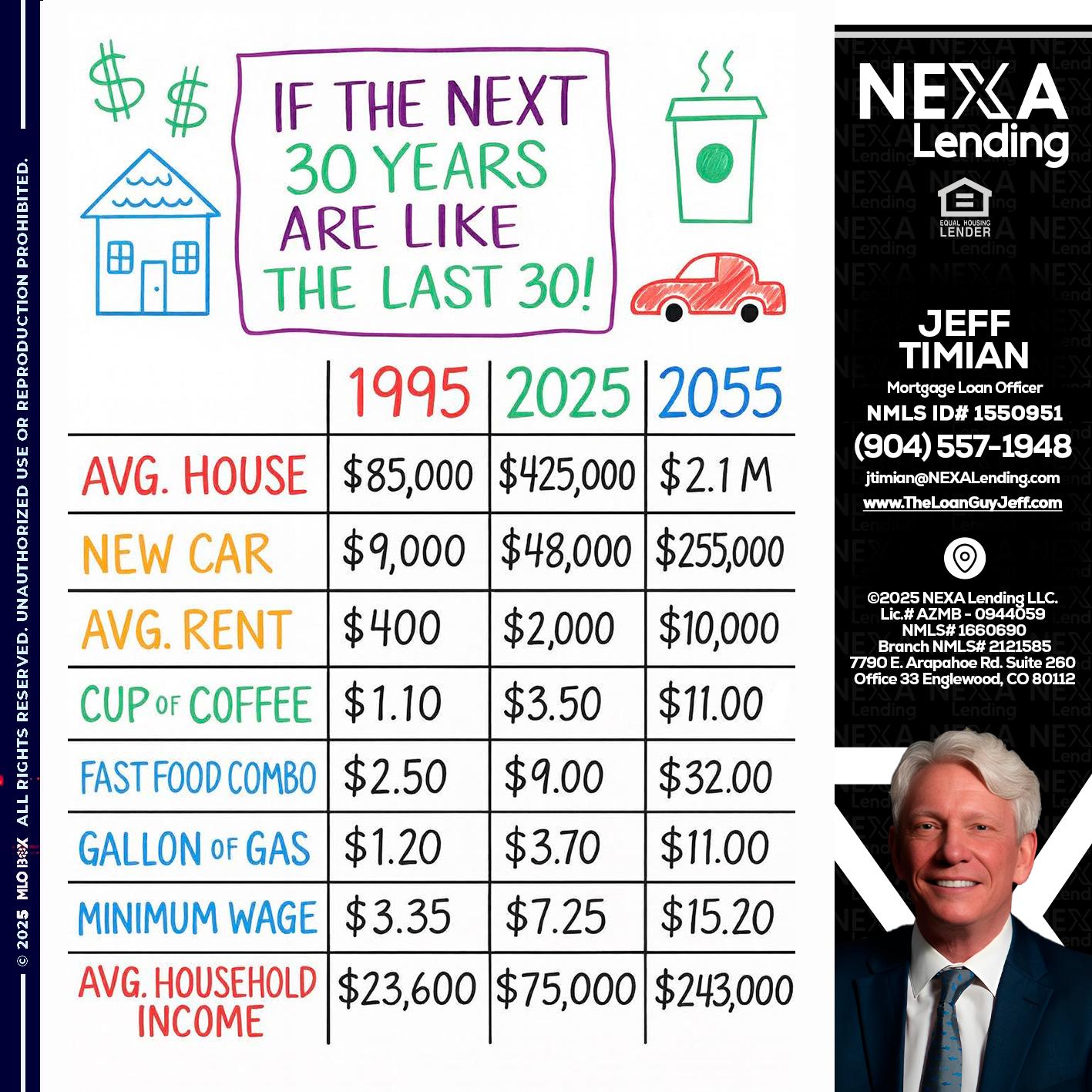 in the next 30 years - Jeff Timian -Mortgage Loan Officer