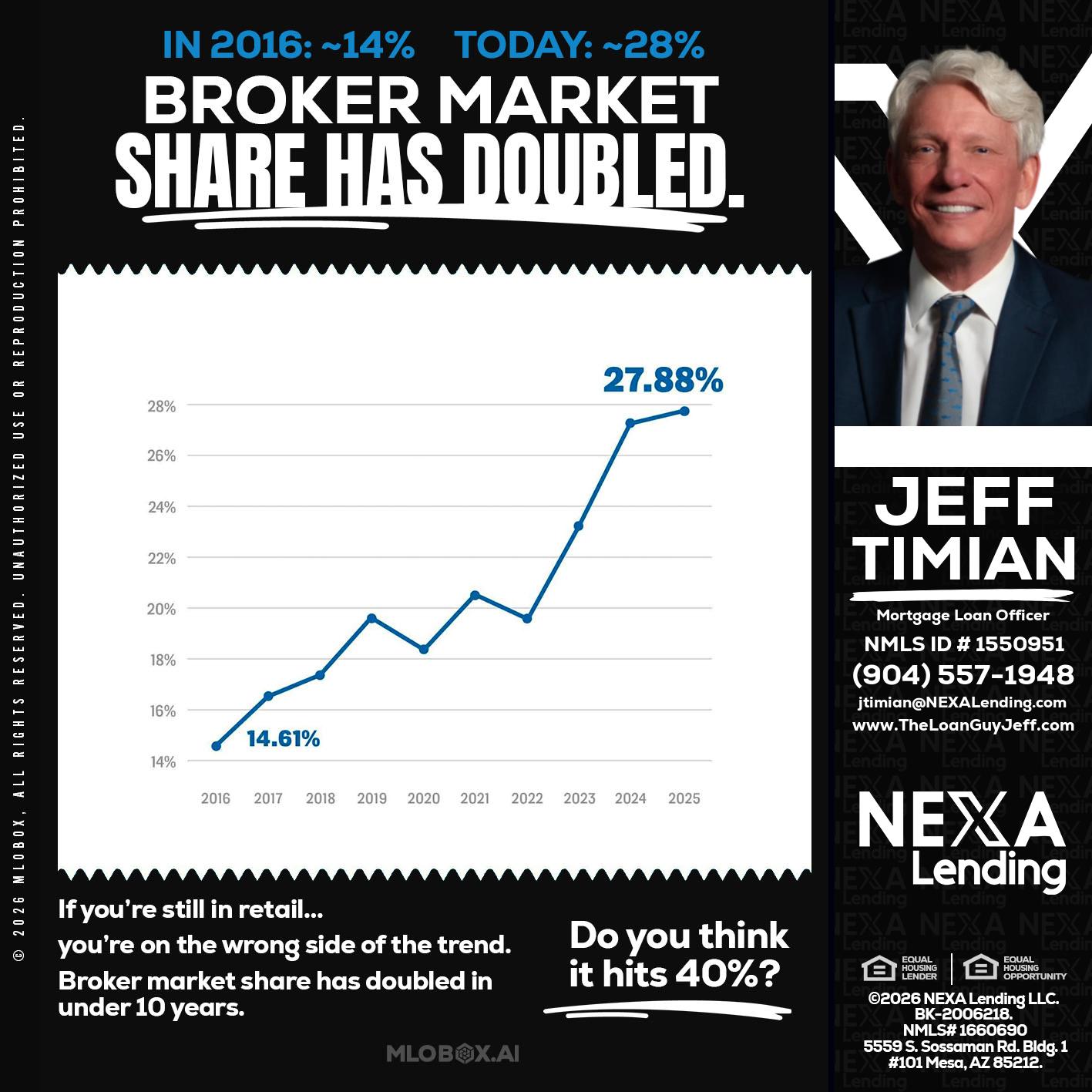 BROKER MARKET - Jeff Timian -Mortgage Loan Officer