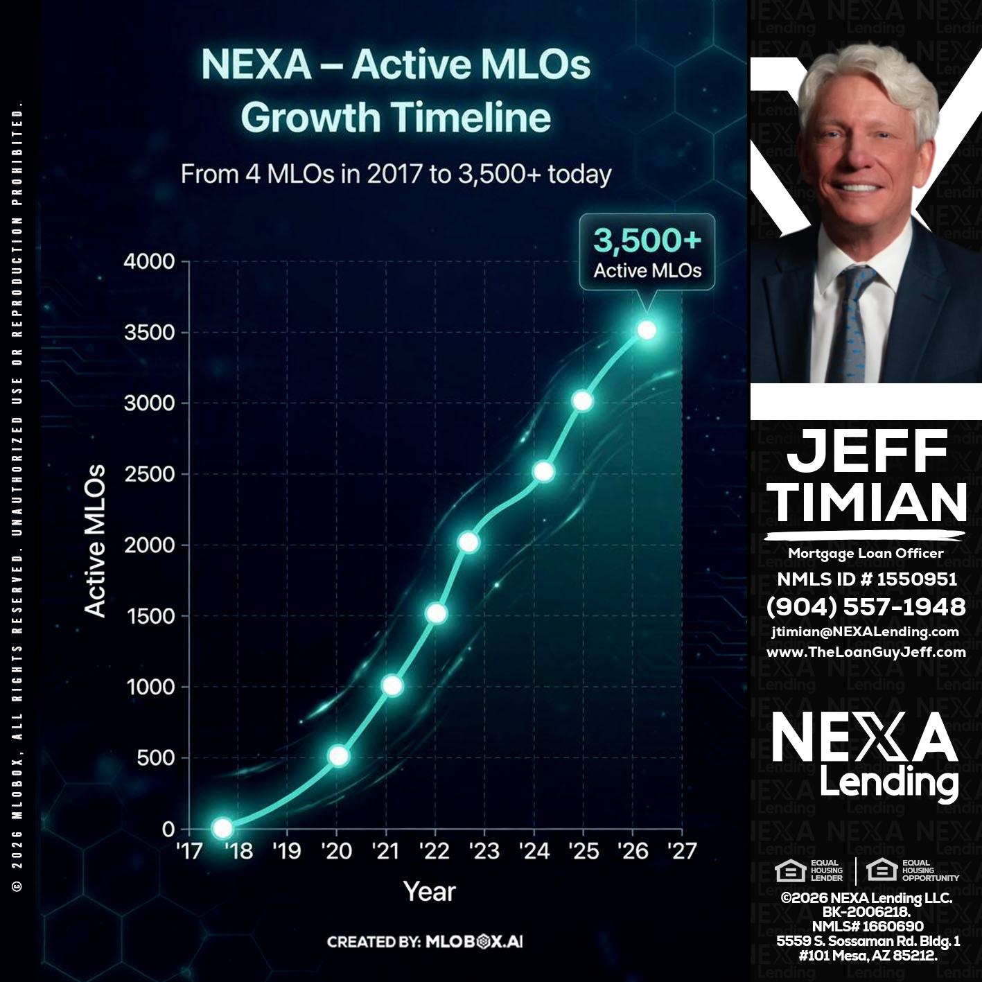 3500 MLOs - Jeff Timian -Mortgage Loan Officer