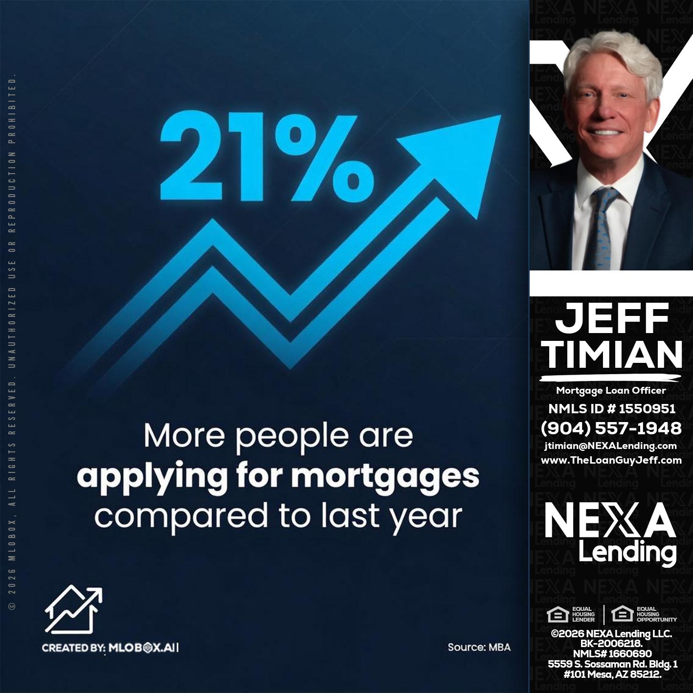21% - Jeff Timian -Mortgage Loan Officer