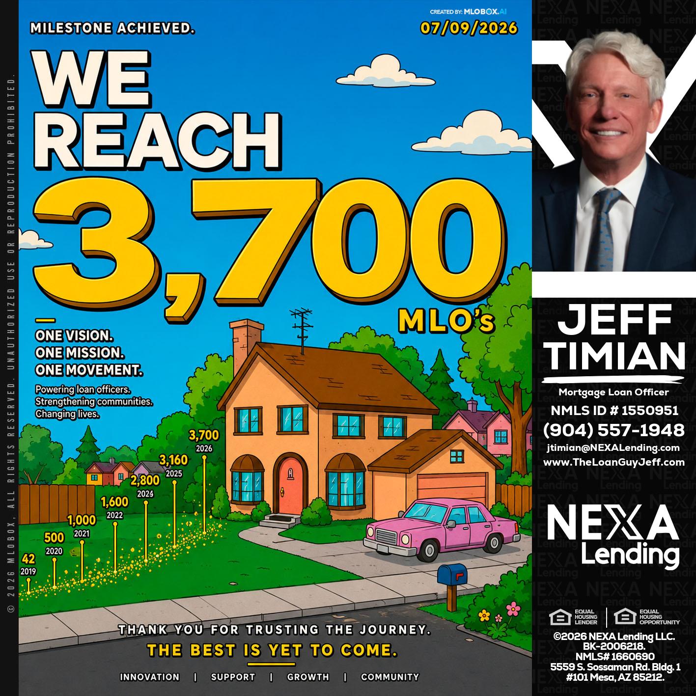 3,700 MLO's - Jeff Timian -Mortgage Loan Officer