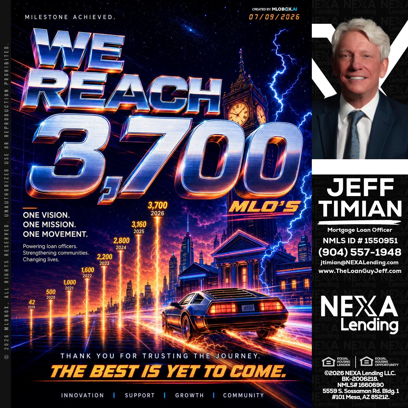 3700 MLOs - Jeff Timian -Mortgage Loan Officer