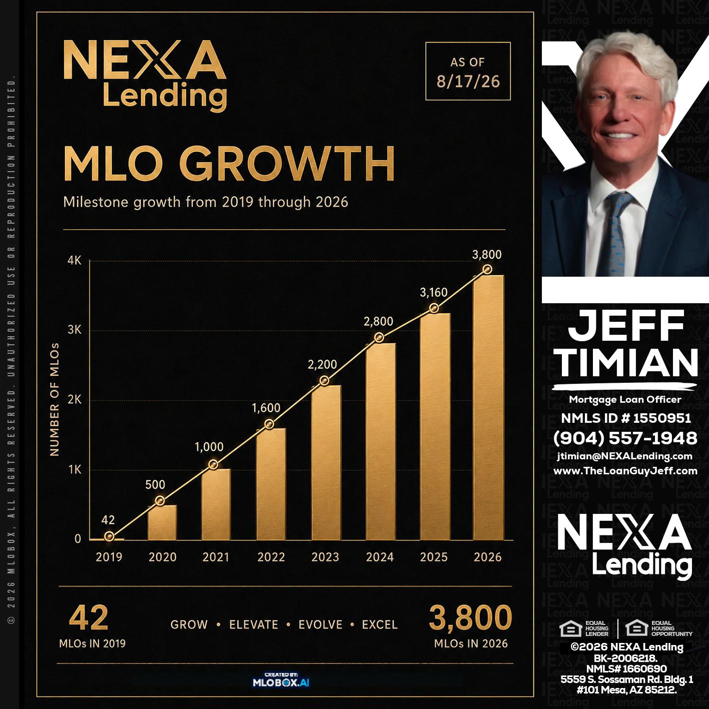 3800 MLOs - Jeff Timian -Mortgage Loan Officer